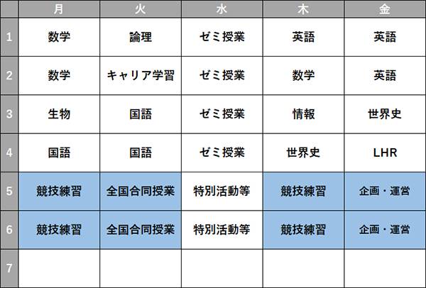 千葉キャンパス eスポーツ専攻 時間割