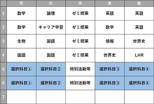 千葉キャンパス 総合進学専攻 時間割