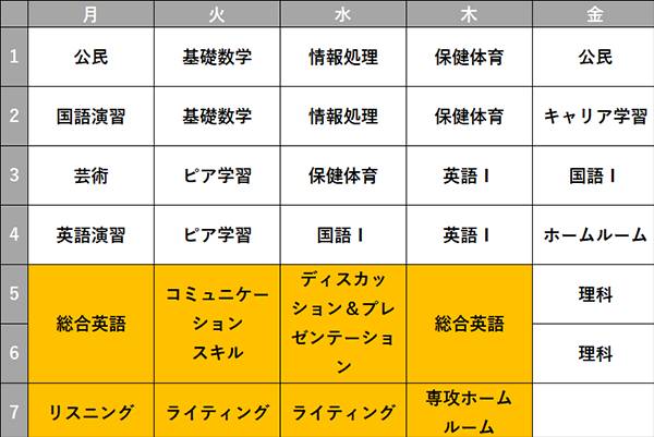 TIBC福岡校 国際専攻 時間割