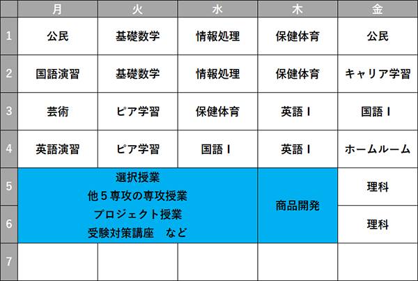 TIBC福岡校 総合進学専攻 時間割