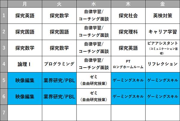 京都キャンパス eスポーツ専攻 時間割