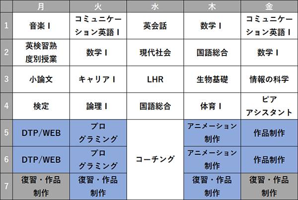 仙台キャンパス クリエイターコース 時間割