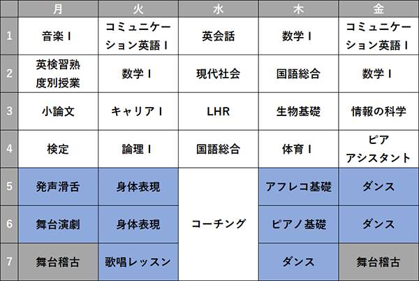 仙台キャンパス パフォーマンスコース 時間割