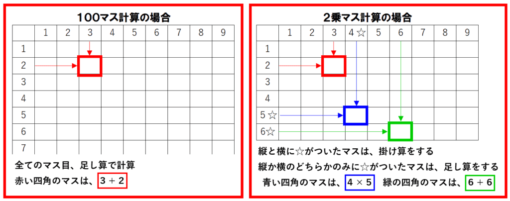 ２乗　説明